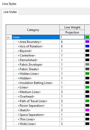 Image result for Revit Line Types