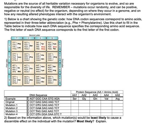 Image result for Heritable Variation