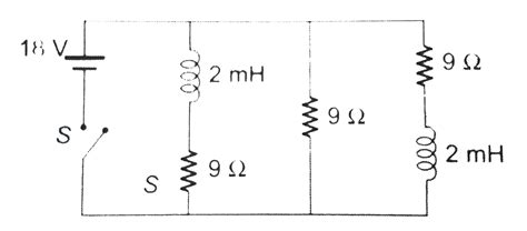 Find current through the battery (a) just after the switch is closed (b ...