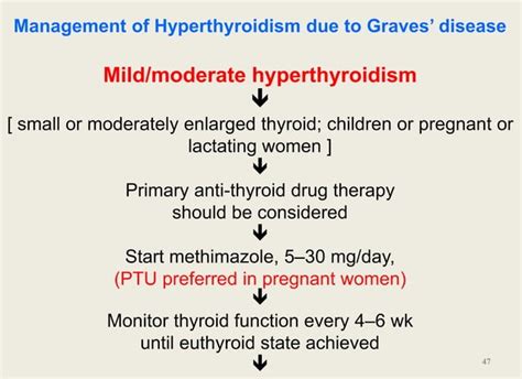 Image result for hyperthyroidism