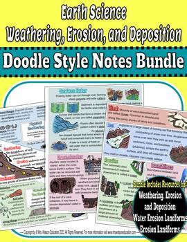 Weather Unit Slides Teaching Resources | TPT