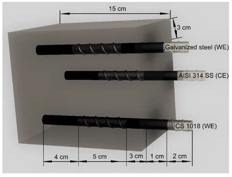 Electrochemical Corrosion of Galvanized Steel in Binary Sustainable ...