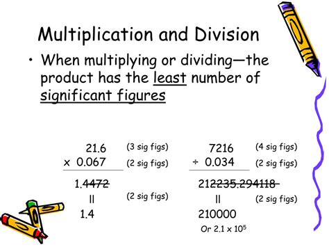 Image result for Multiplying Significant Figure