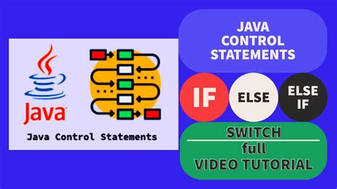 Example of Postcondition in Java 的图像结果