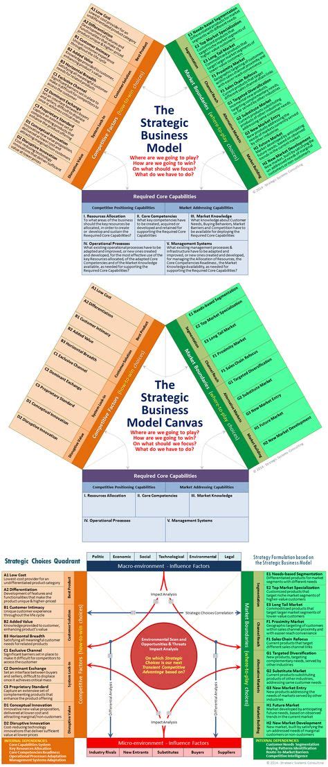 Innovation Process Models 的图像结果