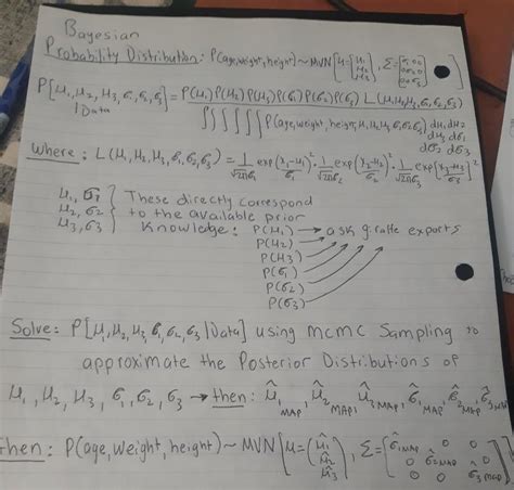 Prior Probability 的图像结果