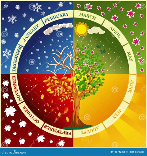 Seasons Of The Year Months