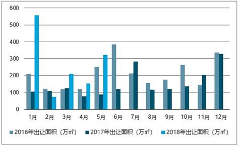 《中国房地产指数系统数据信息周报-青岛地区（2021年5月10日-2021年5月16日》_中指云