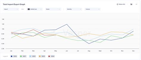 Export Commodity 的图像结果