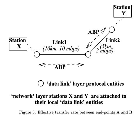 Image result for Interest Route Command End End Command