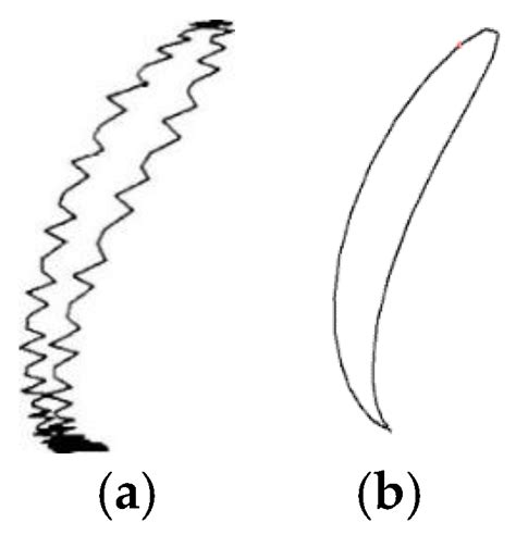 A Discrete Fourier Transform-Based Signal Processing Method for an Eddy ...