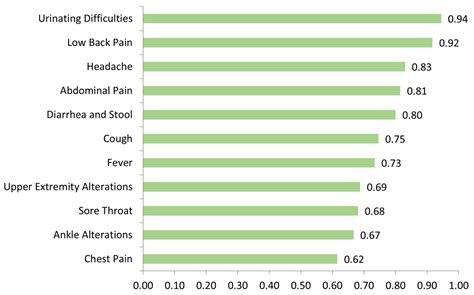 WtsWrng Interim Comparative Effectiveness Evaluation and Description of ...