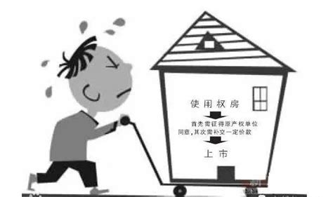 大家很关心的 上海使用权房屋买卖的定义、注意事项及交易流程_腾讯新闻