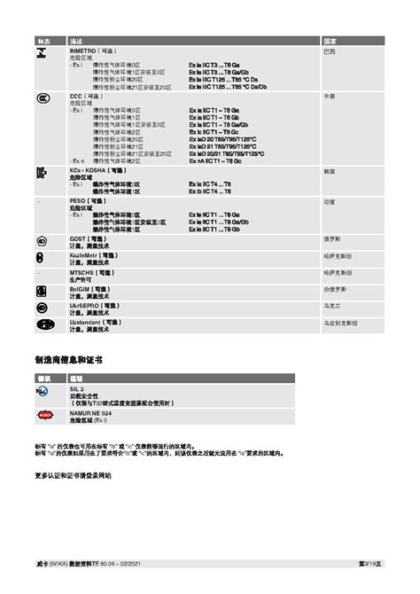 Tr10 Emerging Technology 的图像结果
