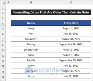 Image result for Conditional Formatting Over a Year