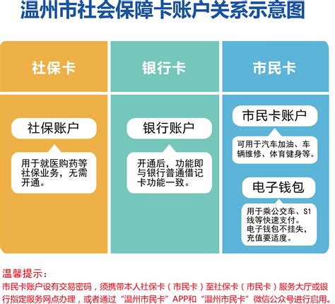 温州流量卡办理方式「广州白驹科技供应」 - 8684网