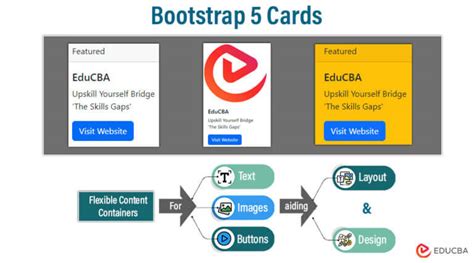 Image result for 5 Card Method Bootstrap