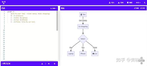 PowerChart Source Code 的图像结果