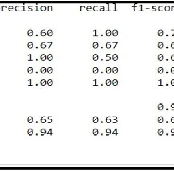 Decision Tree Classifier From Scratch 的图像结果