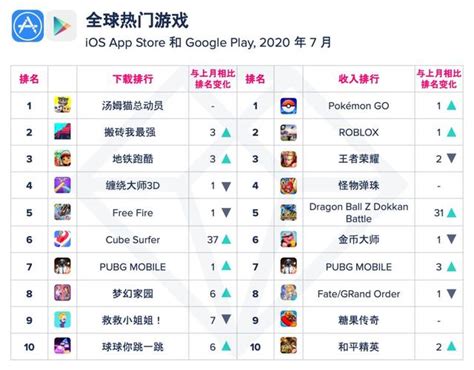 7 月热门游戏排行榜-软件技巧-ZOL软件下载