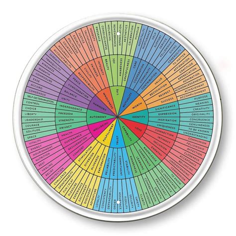 Feelings Wheel Printable Pdf Nhs - Printable Free Templates
