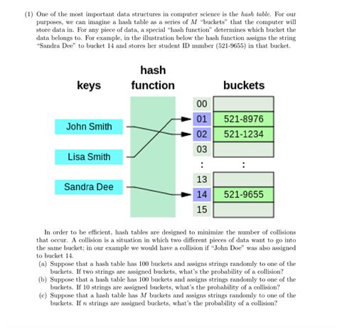 What Is the Need of Hash Table in Data Structure 的图像结果
