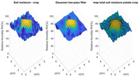 Optimal Deployment of WSN Nodes for Crop Monitoring Based on ...