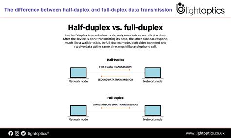 Image result for What Is a Data Transceiver