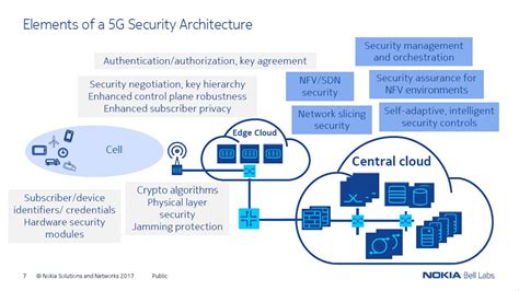 5G Security Problems 的图像结果