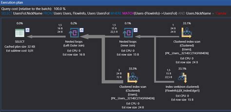 Image result for Graph Table in SQL