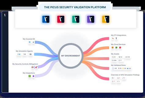 Image result for Pen Testing Tracker