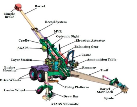 What is ATAGS Howitzer, the indigenous artillery gun used in I-Day gun ...