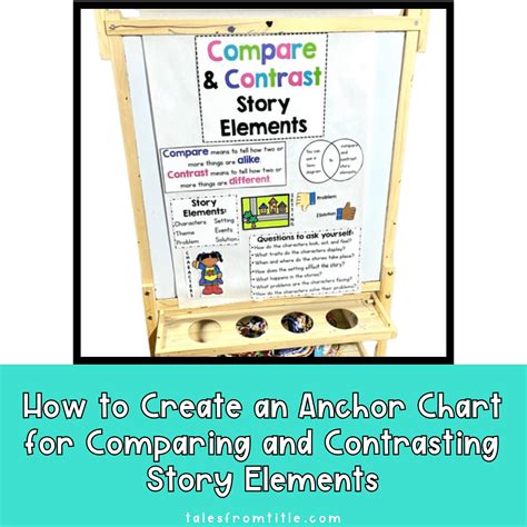 How to Create an Anchor Chart for Comparing and Contrasting Story ...