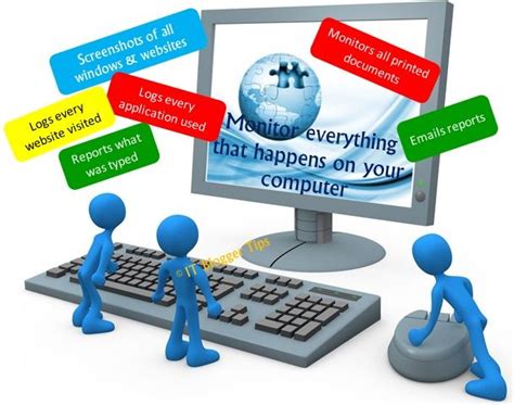 Image result for Activity in Computer