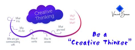 Image result for Creative Thinker