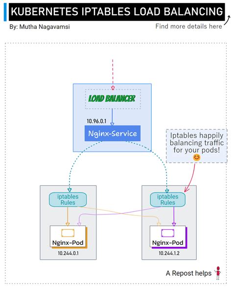Image result for Kubernetes Metrics Tutorial