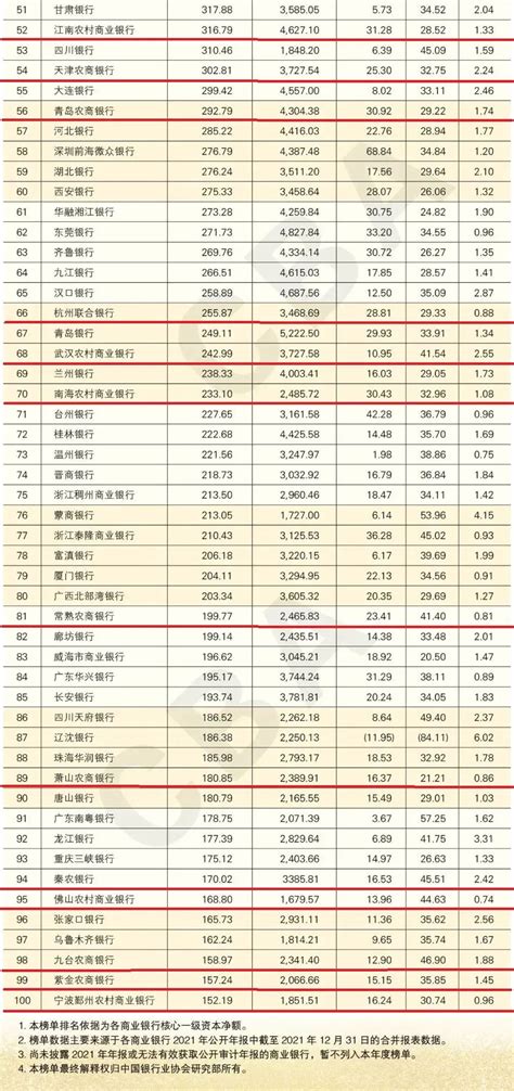 2015中国民营企业500强、服务业100强发布东方集团分获第126位、第33位_集团新闻_东方新闻_东方集团有限公司