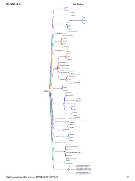 Image result for SQL for Data Engineer PDF