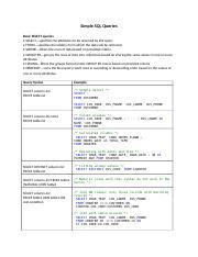 Image result for A Simple SQL Query Example