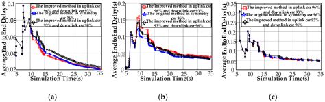 Network Performance Optimization for Low-Voltage Power Line Communications