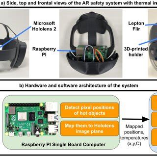 Software/Hardware 的图像结果