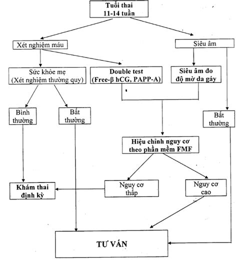 Image result for OpenCV Python Sample Code