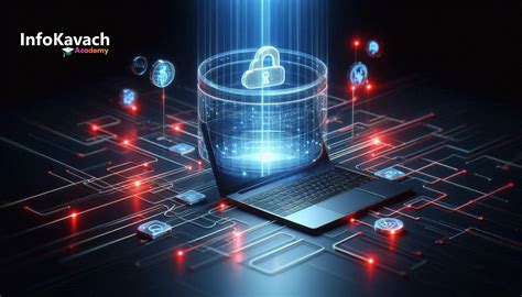 CISM Exam Sample Question 的图像结果