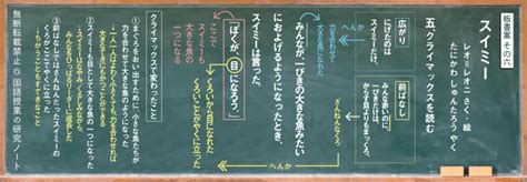 Image result for Creative Problem Solving Challenges