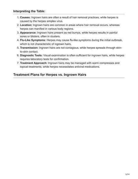 Ingrown Hair vs. Herpes: What are the Differences? | PDF