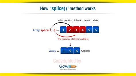 Splice Method 的图像结果