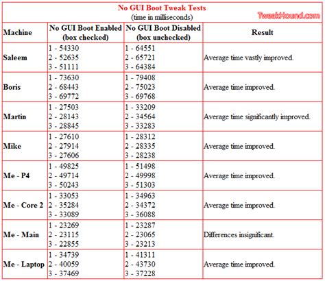 No GUI Boot Found Addictive Keys 的图像结果