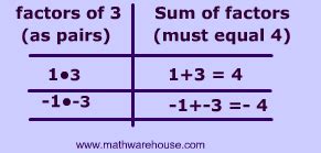 Image result for How to Factor Algebra T Table