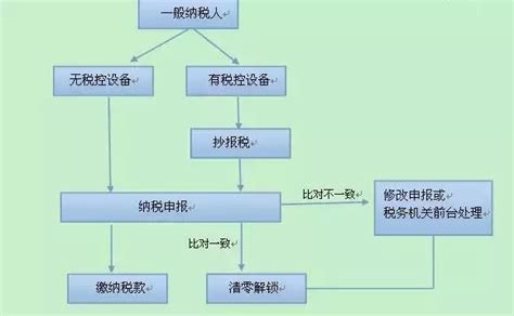 财会档案查阅流程-云南师范大学档案馆