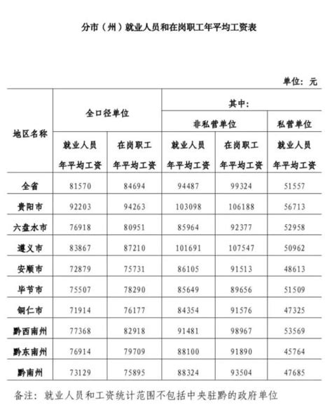 11-10 历年国有经济在岗职工分行业平均工资